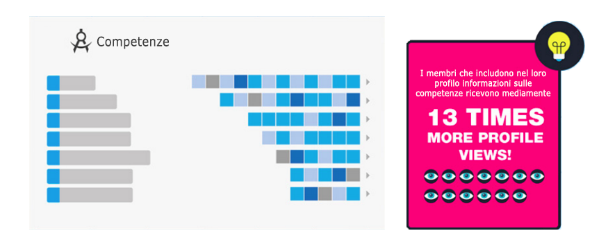 copmpetenze profilo LinkedIn