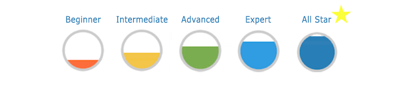 profilo completo LinkedIn