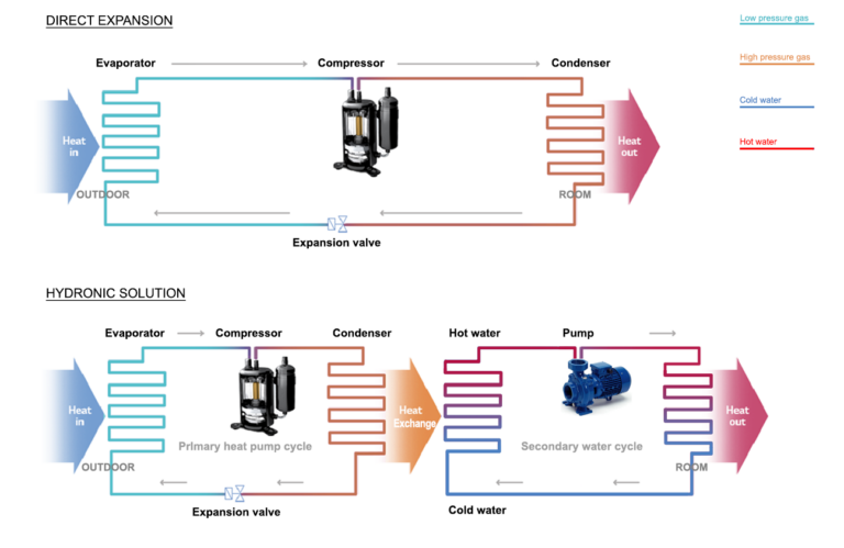 HVAC SYSTEMS VRF / VRV - VARIABLE REFRIGERANT FLOW - Studwiz Blog