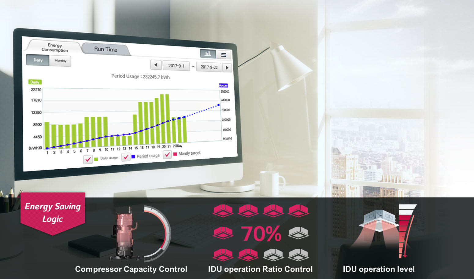 Energy saving logic part load compressor ratio control heat pump VRF