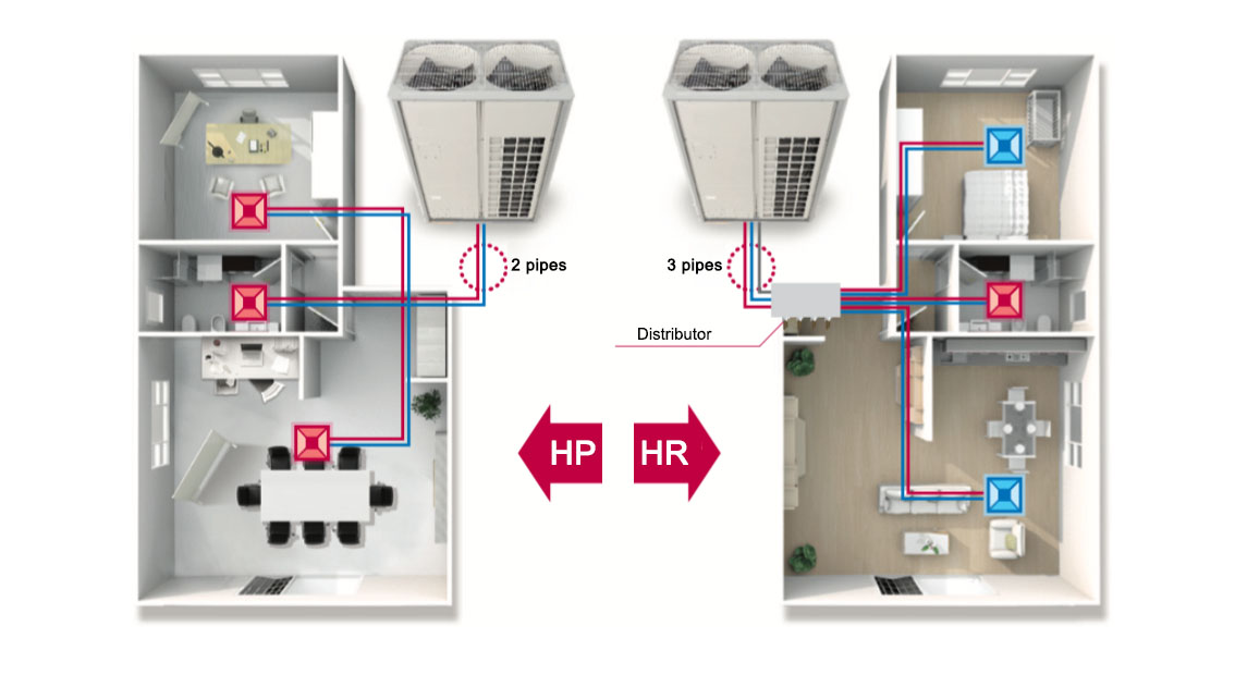 VRF heat recovery VRV explanation