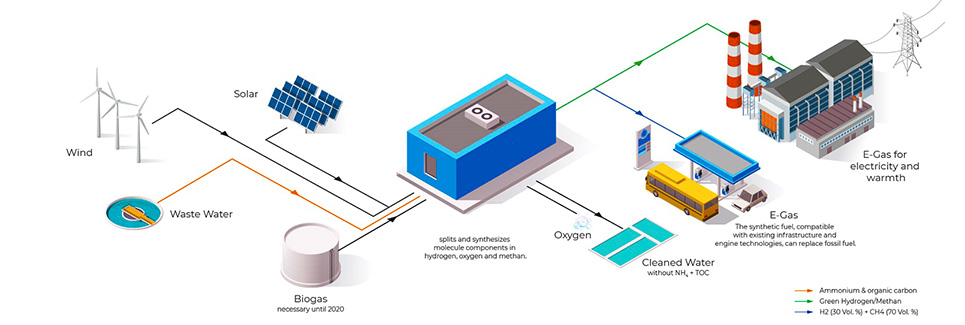 Advanced Energy Systems 