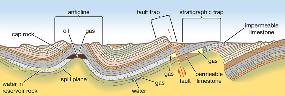 Energy Engineering - Transport Phenomena in Petroleum Reservoirs 