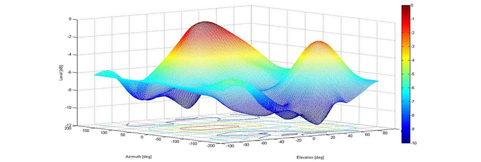 Energy Engineering - Metodi Analitici e Numerici per l'Ingegneria