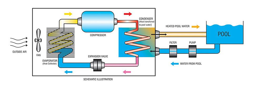 Heating and Cooling System