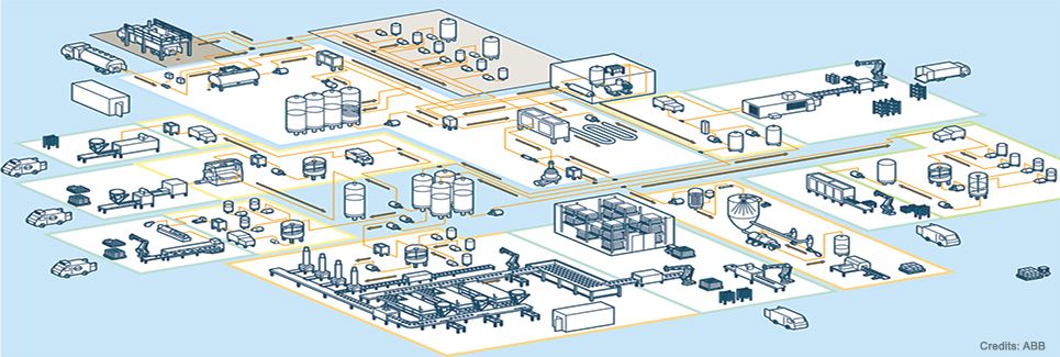 Industrial Plant Management B