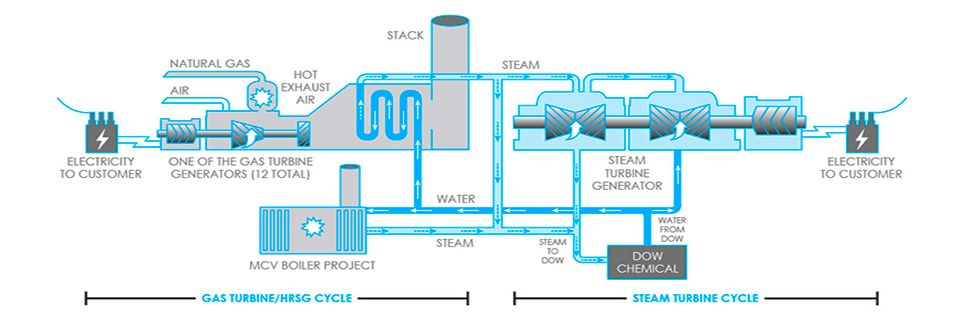 Energy Systems LM