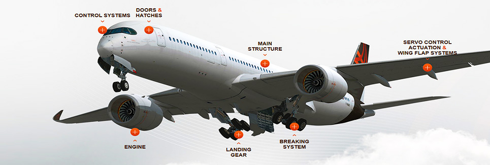 Aerospace Engineering - Modeling and Simulation of Aerospace Systems