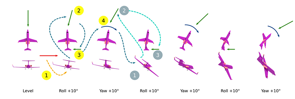 Aerospace Engineering - Flight Dynamics