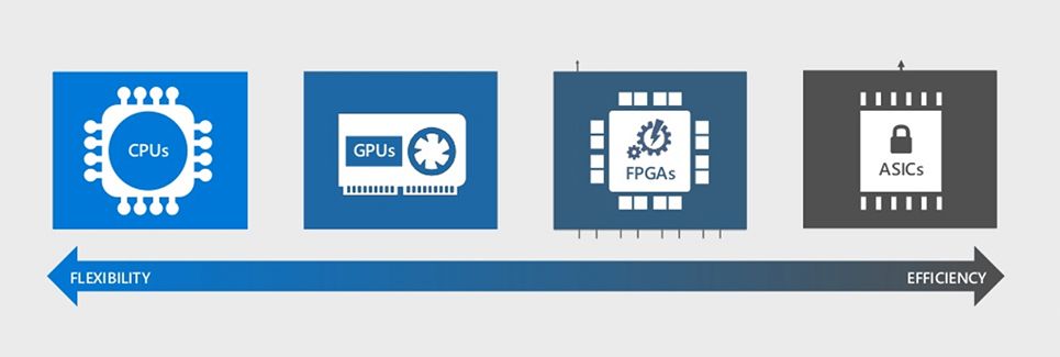 Computer Engineering - Digital Systems Design Methodologies