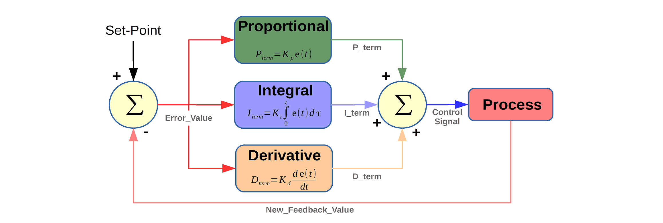 Computer Engineering - Fondamenti di Automatica