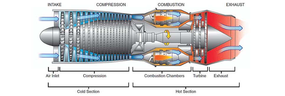 Computer Engineering - Fisica Tecnica