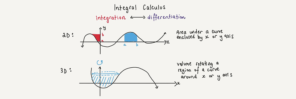 Analisi Matematica I e Geometria