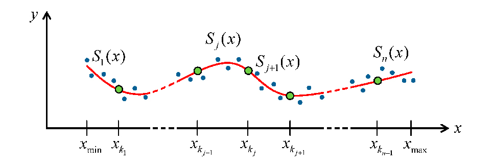 Chemical Engineering - Calcoli di Processo dell'ingegneria Chimica