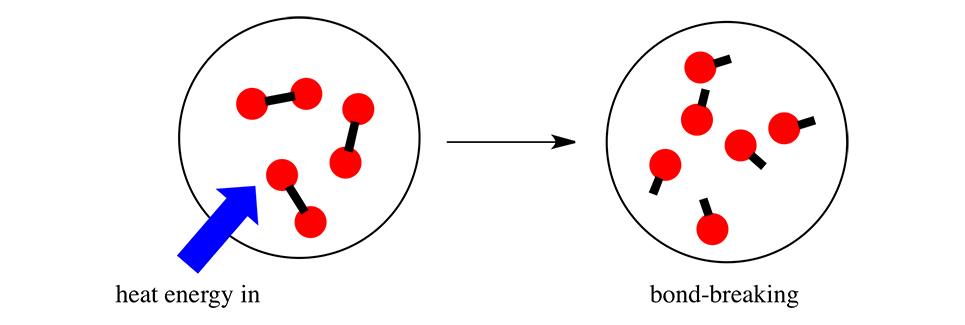 Chemical Engineering - Termodinamica dell'Ingegneria Chimica