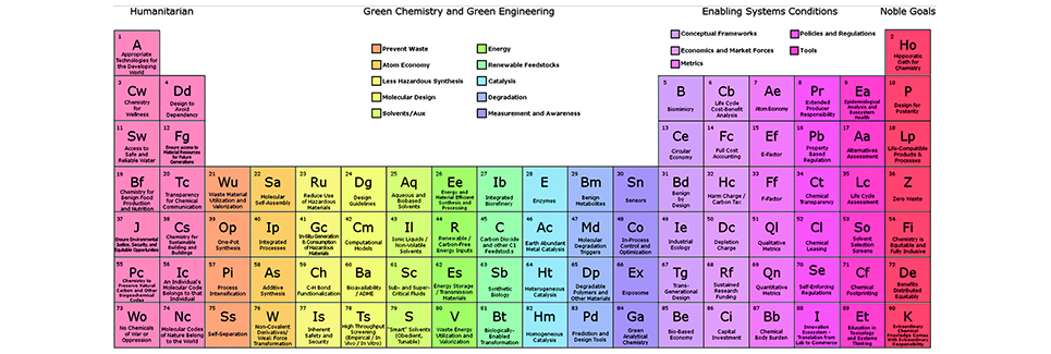 Chemical Engineering - Principi di Ingegneria Chimica