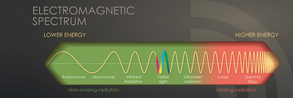 Electronics Engineering - Radiation Detection Systems